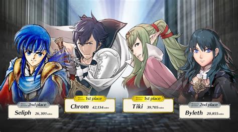 This notably manifests with the rerun of the Ryoma & Sakura Bound Hero Battle (which began at 7:00. . Cyl feh